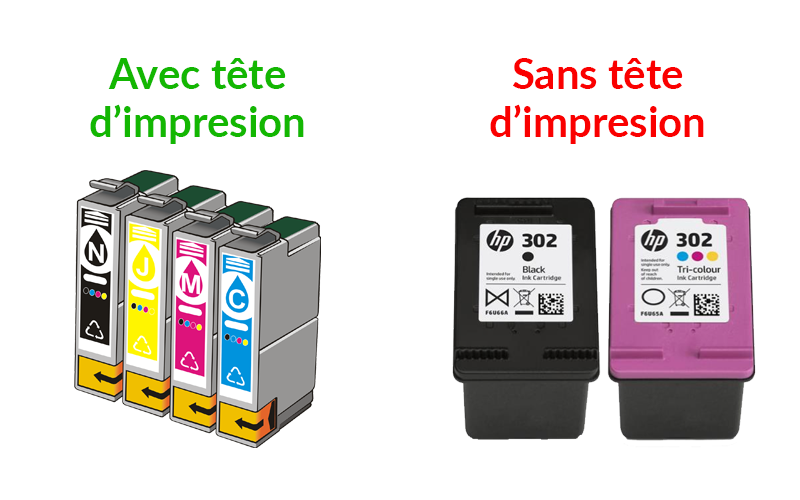 tete d'impression