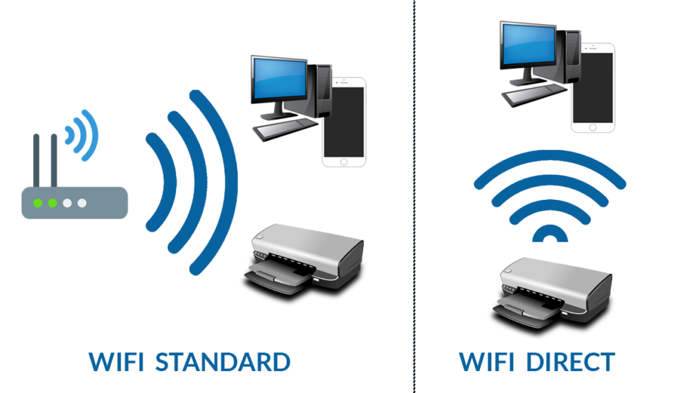 Quelle est la différence entre les imprimantes WIFI et Bluetooth ? Blog officiel Tinkco