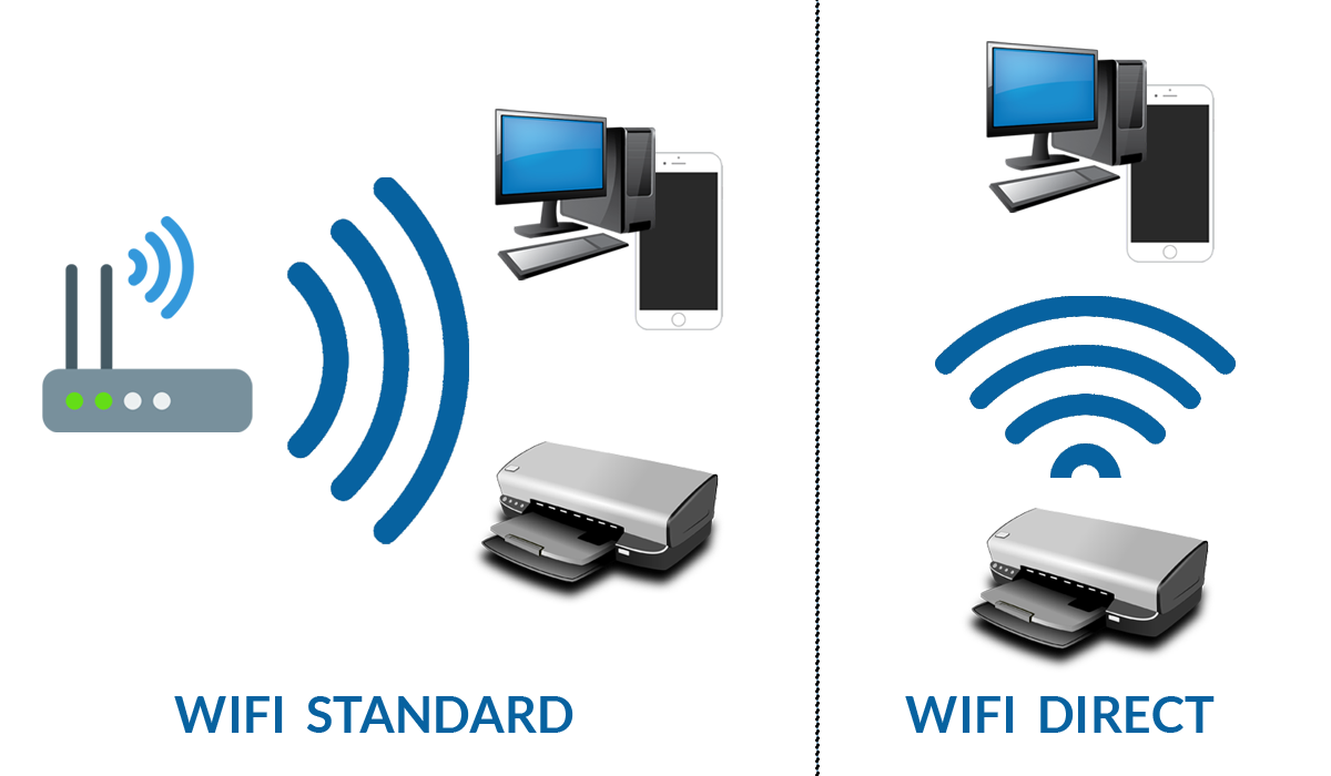 WIFI DIRECT - STANDARD