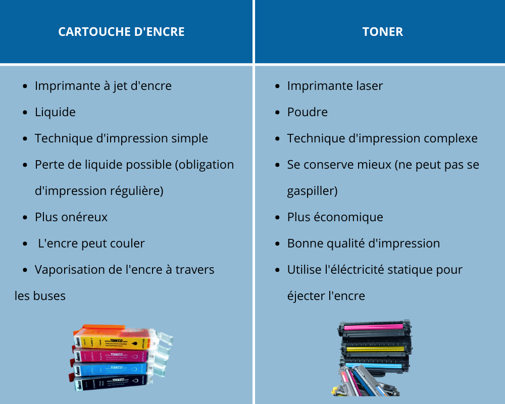 TABLEAU COMPARATIF (3) cartouche d'encre ou toner